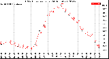 Milwaukee Weather THSW Index<br>per Hour<br>(24 Hours)