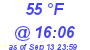 Milwaukee Weather Dewpoint High High Today