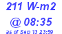 Milwaukee Weather Solar Radiation High Today