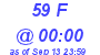 Milwaukee Weather THSW Index High Today