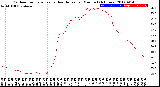 Milwaukee Weather Outdoor Temperature<br>vs Heat Index<br>per Minute<br>(24 Hours)