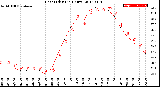 Milwaukee Weather Heat Index<br>(24 Hours)