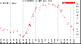 Milwaukee Weather Heat Index<br>(24 Hours)