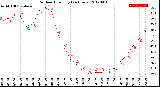 Milwaukee Weather Outdoor Humidity<br>(24 Hours)