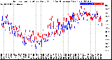 Milwaukee Weather Outdoor Temperature<br>Daily High<br>(Past/Previous Year)