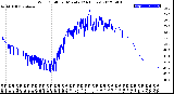 Milwaukee Weather Wind Chill<br>per Minute<br>(24 Hours)