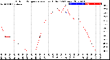 Milwaukee Weather Outdoor Temperature<br>vs Heat Index<br>(24 Hours)