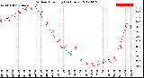 Milwaukee Weather Outdoor Humidity<br>(24 Hours)