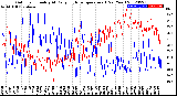 Milwaukee Weather Outdoor Humidity<br>At Daily High<br>Temperature<br>(Past Year)