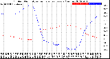 Milwaukee Weather Outdoor Humidity<br>vs Temperature<br>Every 5 Minutes