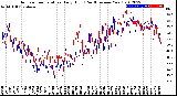 Milwaukee Weather Outdoor Temperature<br>Daily High<br>(Past/Previous Year)