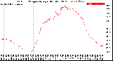 Milwaukee Weather Outdoor Temperature<br>per Minute<br>(24 Hours)