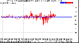 Milwaukee Weather Wind Direction<br>Normalized and Median<br>(24 Hours) (New)