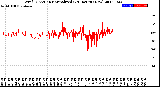 Milwaukee Weather Wind Direction<br>Normalized<br>(24 Hours) (New)