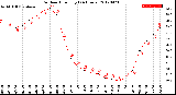 Milwaukee Weather Outdoor Humidity<br>(24 Hours)