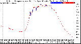 Milwaukee Weather Outdoor Temperature<br>vs Wind Chill<br>per Minute<br>(24 Hours)