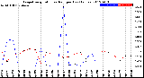 Milwaukee Weather Evapotranspiration<br>vs Rain per Day<br>(Inches)