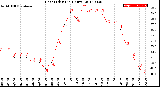 Milwaukee Weather Heat Index<br>(24 Hours)