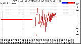 Milwaukee Weather Wind Direction<br>Normalized<br>(24 Hours) (New)