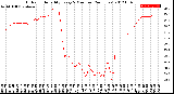 Milwaukee Weather Outdoor Humidity<br>Every 5 Minutes<br>(24 Hours)