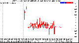 Milwaukee Weather Wind Direction<br>Normalized<br>(24 Hours) (New)