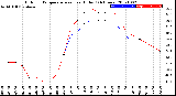 Milwaukee Weather Outdoor Temperature<br>vs Heat Index<br>(24 Hours)