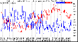 Milwaukee Weather Outdoor Humidity<br>At Daily High<br>Temperature<br>(Past Year)