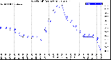 Milwaukee Weather Wind Chill<br>(24 Hours)