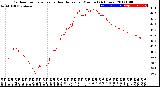 Milwaukee Weather Outdoor Temperature<br>vs Heat Index<br>per Minute<br>(24 Hours)