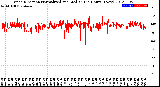 Milwaukee Weather Wind Direction<br>Normalized and Median<br>(24 Hours) (New)