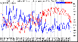 Milwaukee Weather Outdoor Humidity<br>At Daily High<br>Temperature<br>(Past Year)