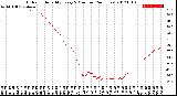 Milwaukee Weather Outdoor Humidity<br>Every 5 Minutes<br>(24 Hours)