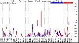 Milwaukee Weather Outdoor Rain<br>Daily Amount<br>(Past/Previous Year)