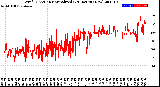 Milwaukee Weather Wind Direction<br>Normalized<br>(24 Hours) (New)