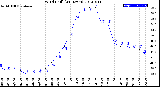 Milwaukee Weather Wind Chill<br>(24 Hours)