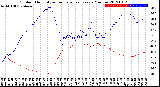 Milwaukee Weather Outdoor Humidity<br>vs Temperature<br>Every 5 Minutes