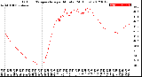 Milwaukee Weather Outdoor Temperature<br>per Minute<br>(24 Hours)