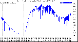 Milwaukee Weather Wind Chill<br>per Minute<br>(24 Hours)