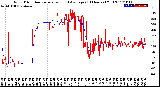 Milwaukee Weather Wind Direction<br>Normalized and Average<br>(24 Hours) (Old)