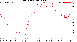 Milwaukee Weather Heat Index<br>(24 Hours)