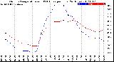 Milwaukee Weather Outdoor Temperature<br>vs THSW Index<br>per Hour<br>(24 Hours)