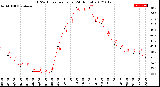 Milwaukee Weather THSW Index<br>per Hour<br>(24 Hours)