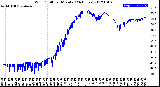 Milwaukee Weather Wind Chill<br>per Minute<br>(24 Hours)