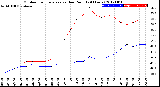 Milwaukee Weather Outdoor Temperature<br>vs Dew Point<br>(24 Hours)