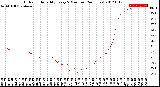 Milwaukee Weather Outdoor Humidity<br>Every 5 Minutes<br>(24 Hours)