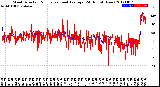 Milwaukee Weather Wind Direction<br>Normalized and Average<br>(24 Hours) (New)