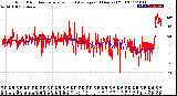 Milwaukee Weather Wind Direction<br>Normalized and Average<br>(24 Hours) (Old)