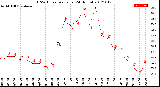 Milwaukee Weather THSW Index<br>per Hour<br>(24 Hours)