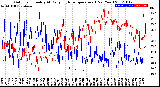 Milwaukee Weather Outdoor Humidity<br>At Daily High<br>Temperature<br>(Past Year)