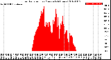 Milwaukee Weather Solar Radiation<br>per Minute<br>(24 Hours)